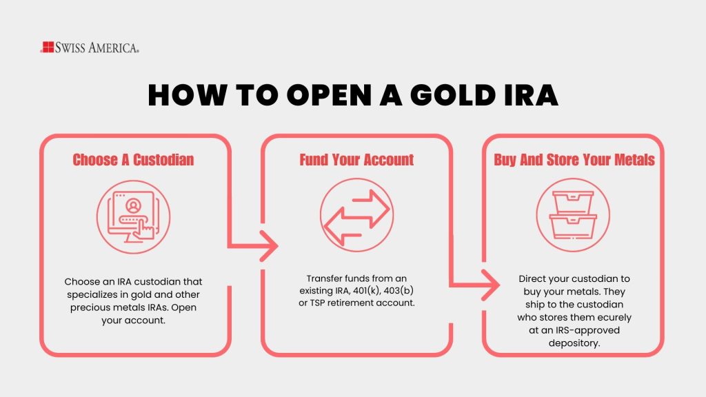 Why does the IRS prohibit home storage for gold IRAs?
